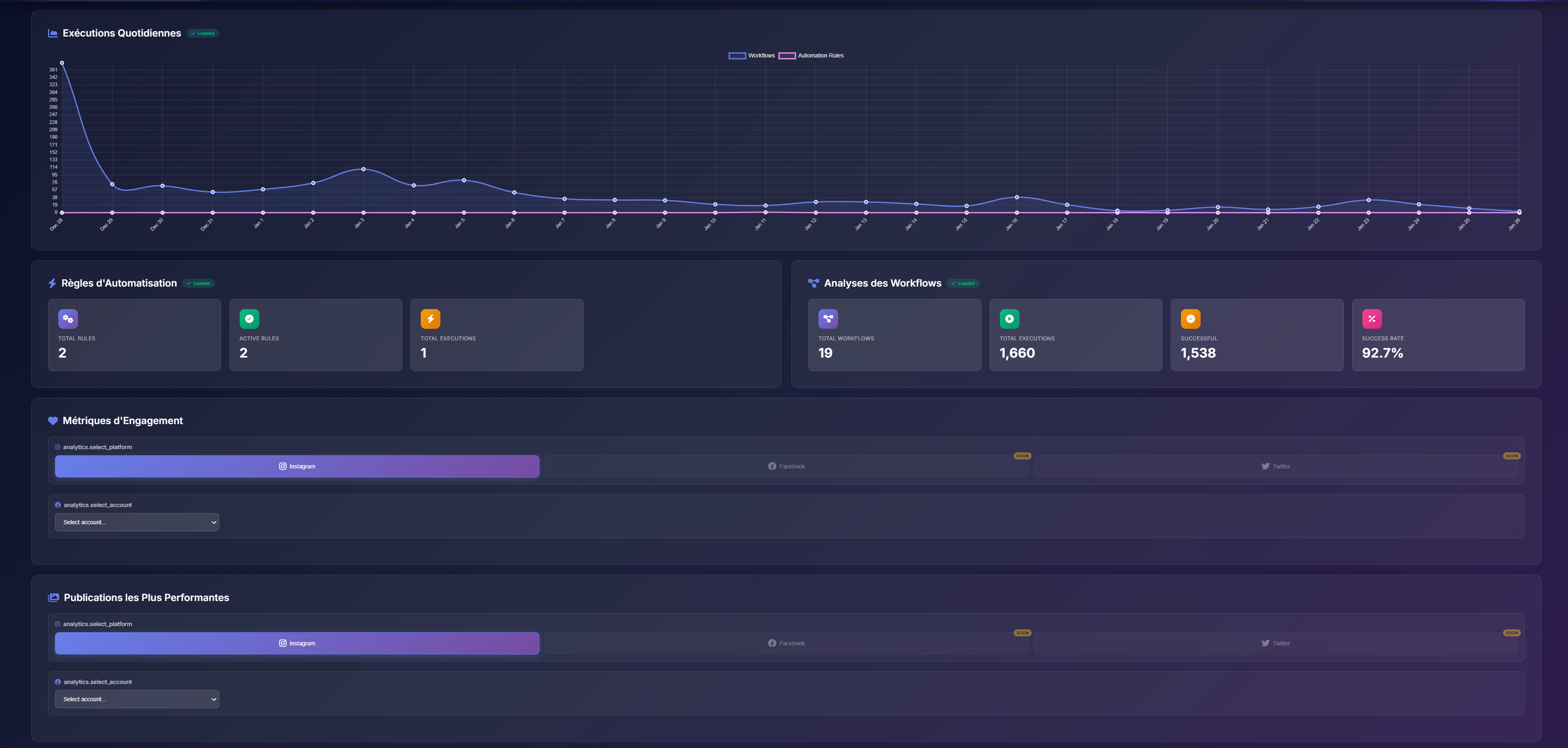 Analytics dashboard